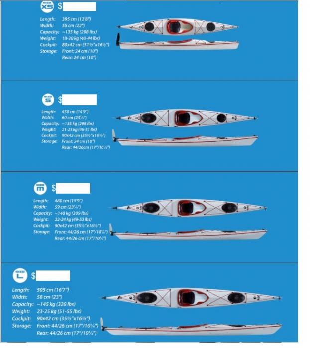 Forum Nouveautés kayak Kayaks en fibre au prix du